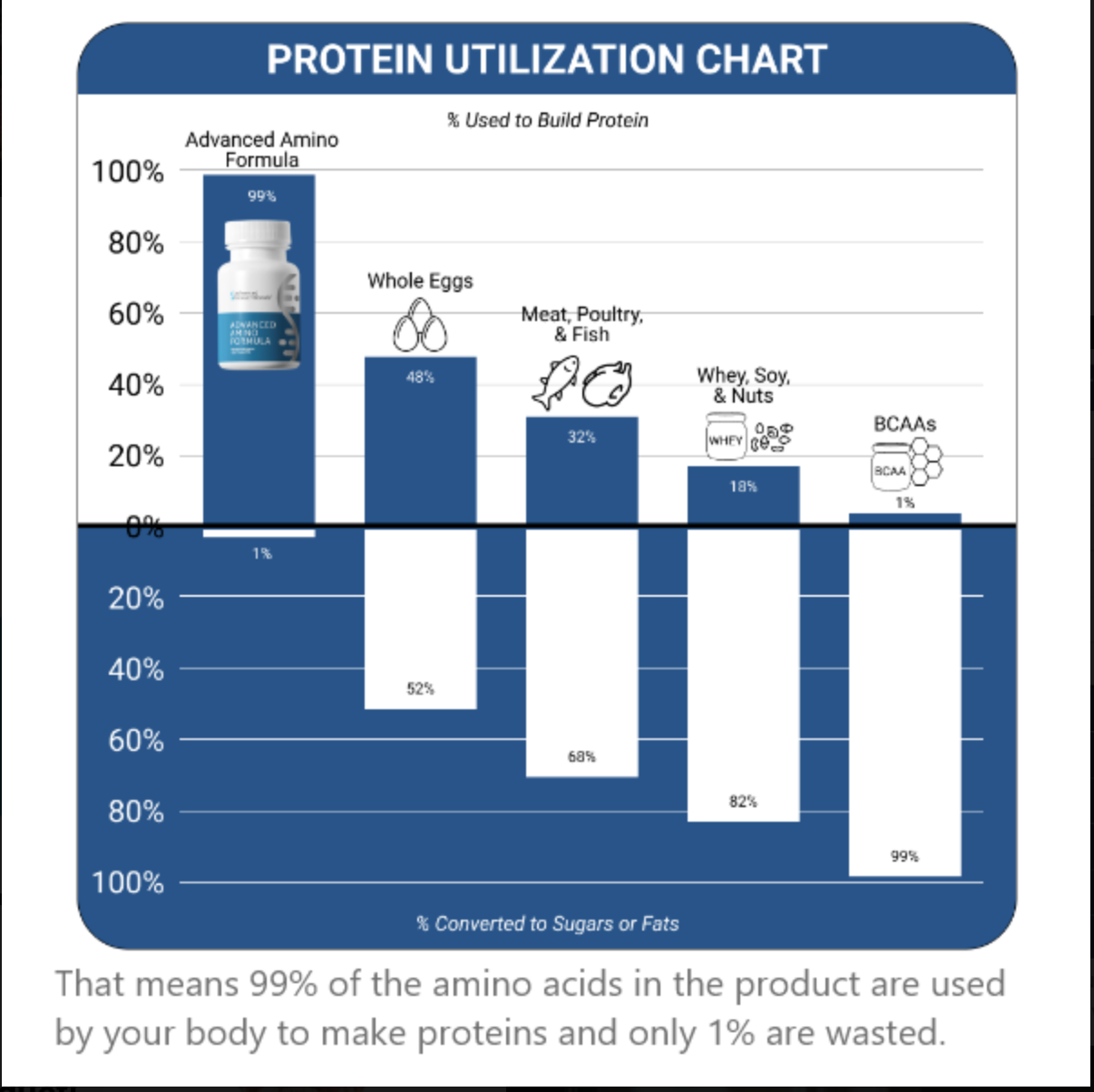Advanced Amino Formula
